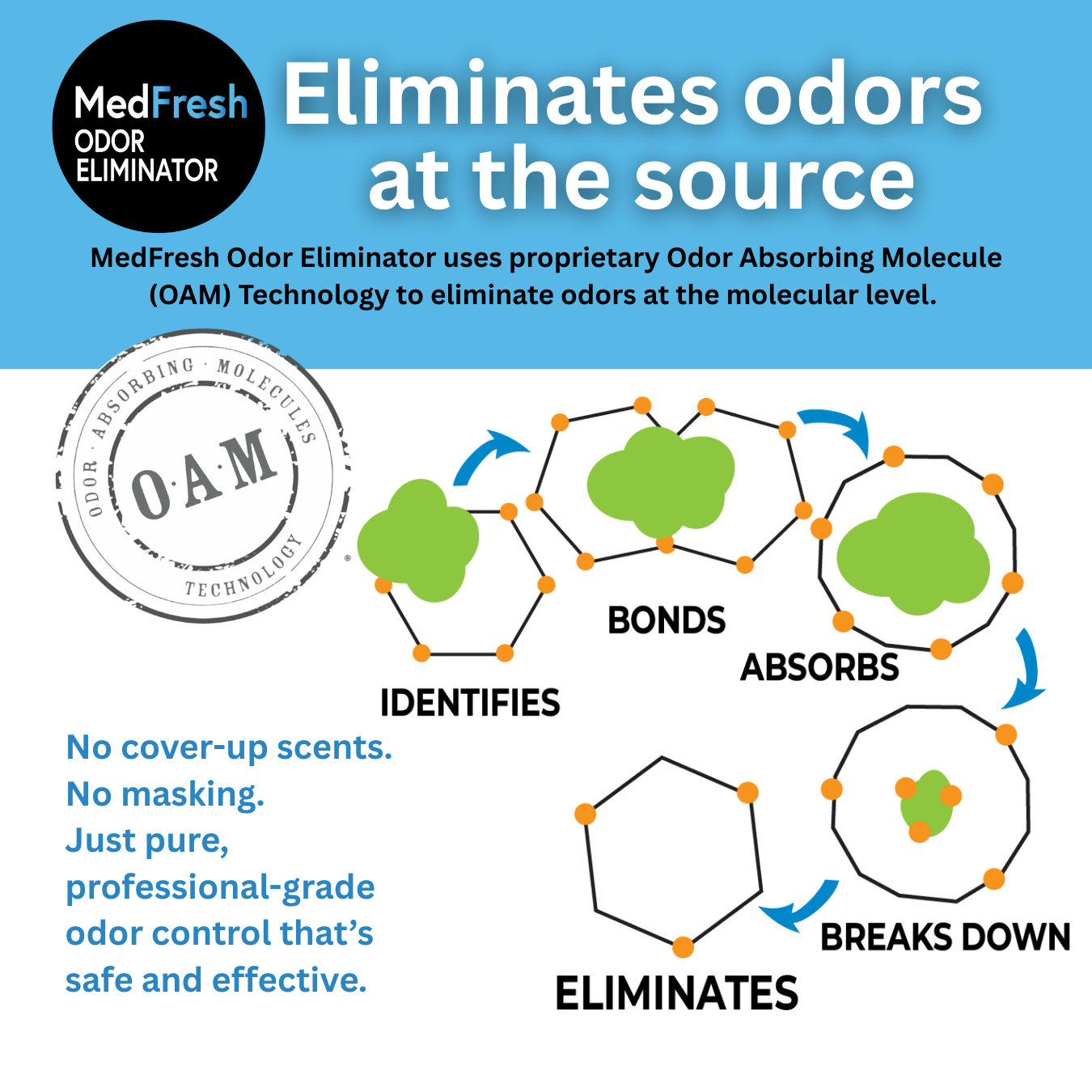 MedFresh Odor Eliminator Spray 16 oz Single for Boots, Braces, and Post-Op Gear, Fragrance-Free