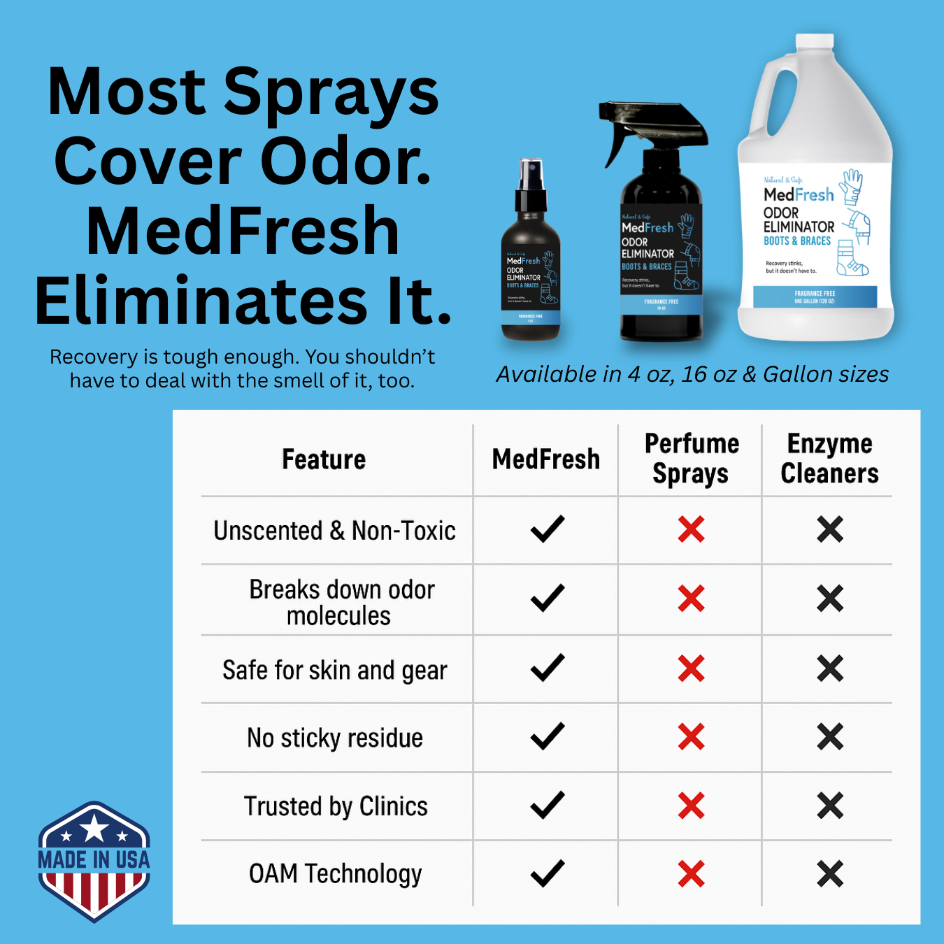 MedFresh Odor Eliminator Spray 16 oz Single for Boots, Braces, and Post-Op Gear, Fragrance-Free