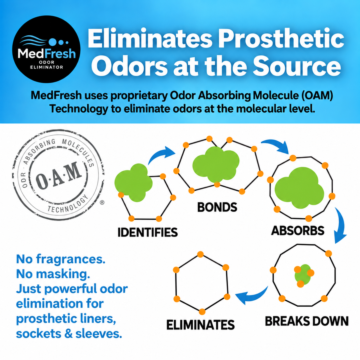 MedFresh Prosthetic Odor Eliminator Spray 16 oz Fragrance-Free Deodorizer for Liners, Sockets & Sleeves