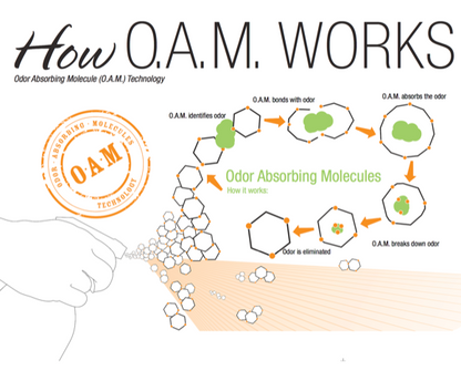 Natural, safe, non-toxic, enzyme-free odor eliminating spray. Multi-purpose use for any odor: smoke, urine, food, sweat, and more. Safe to spray anywhere: homes, cars, furniture, bathroom, carpet, and more.